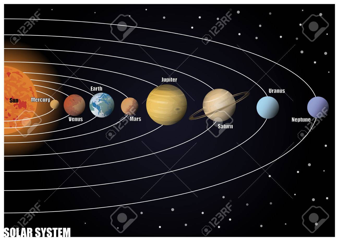 Planets